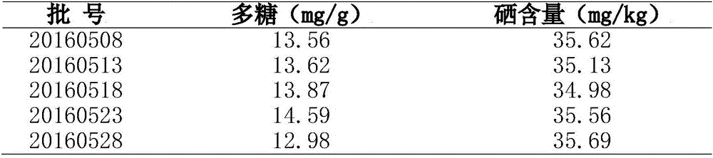 Ganoderma lucidum bag-cultivation culture medium capable of increasing content of ganoderma lucidum polysaccharides and selenium in ganoderma lucidum