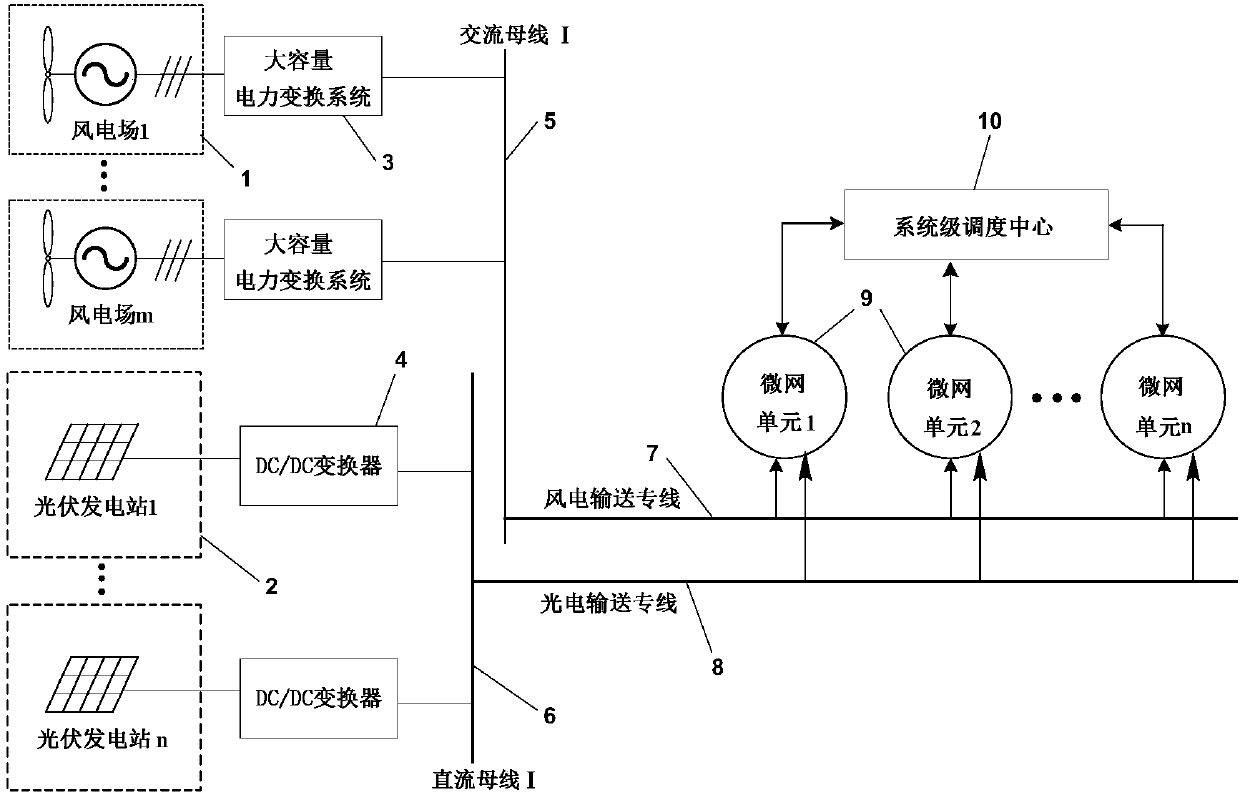 Alternating current and direct current hybrid microgrid networking system applicable to large power wind/photoelectricity absorption