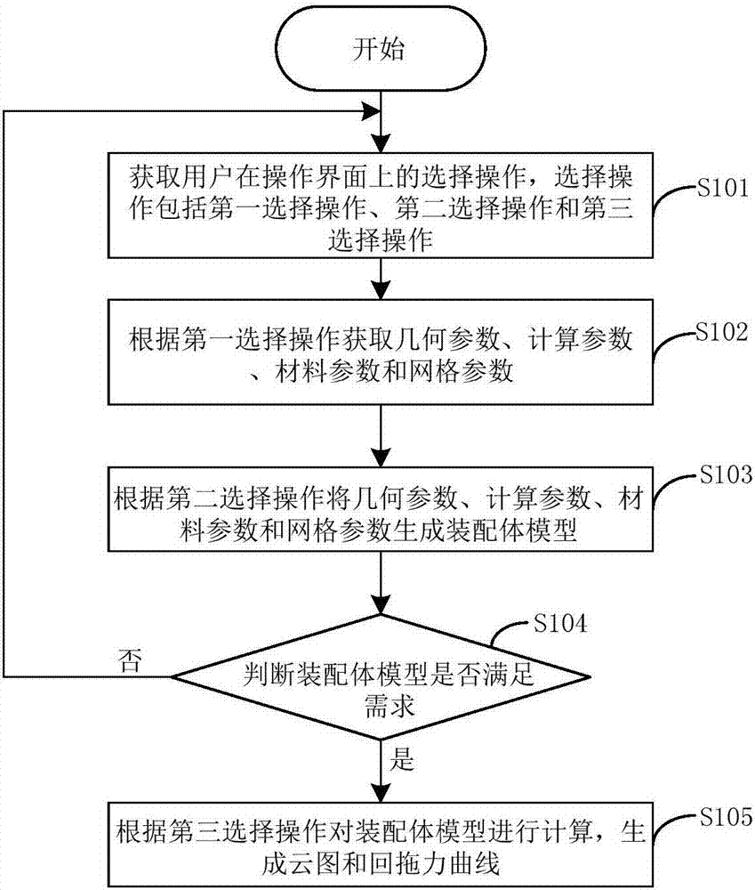 Step hole-based pull-back calculation method and apparatus