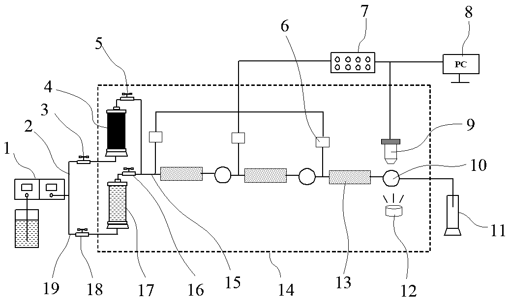 A method and device for measuring the emulsification ability of crude oil along the process of simulating surfactant flooding
