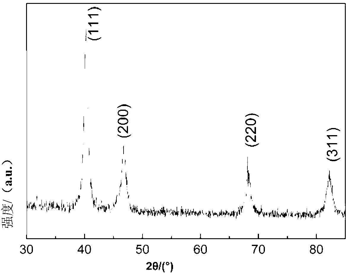 Method for preparing palladium nanometer sheet with optical property