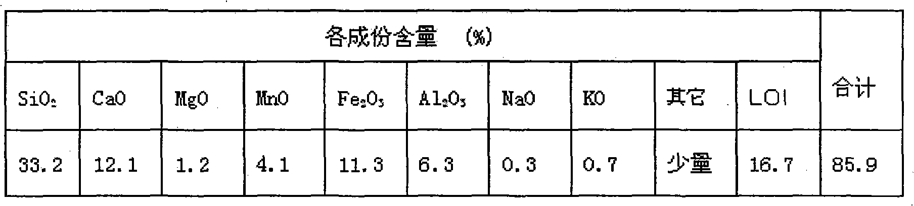 Foam concrete produced by electrolytic manganese residue at normal temperature and preparation method thereof
