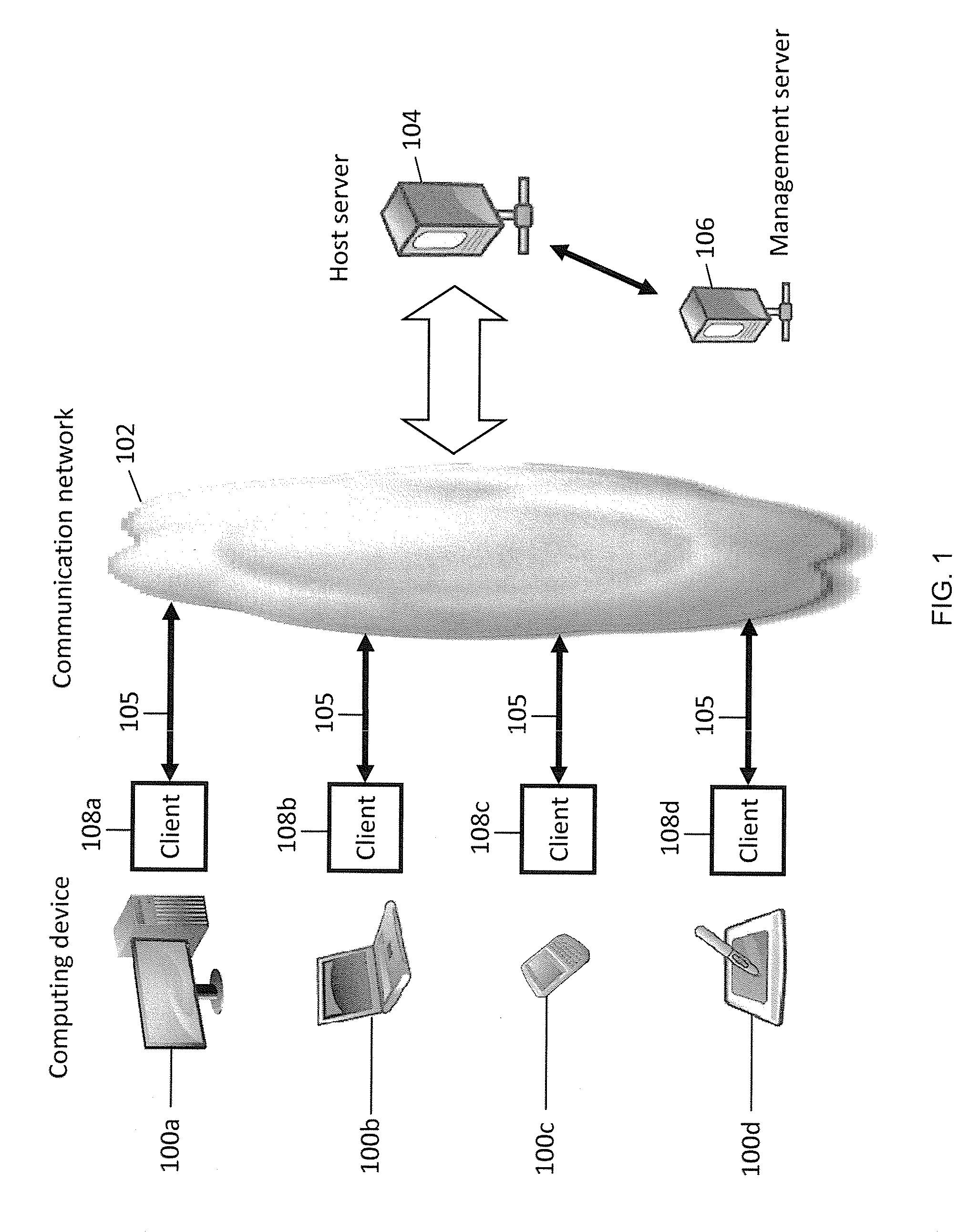 Methods and apparatus for secure data sharing