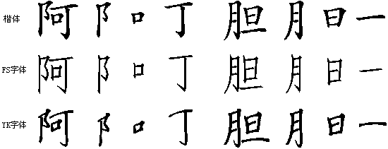 A Method of Automatic Extraction of Chinese Character Strokes Based on Split Matching