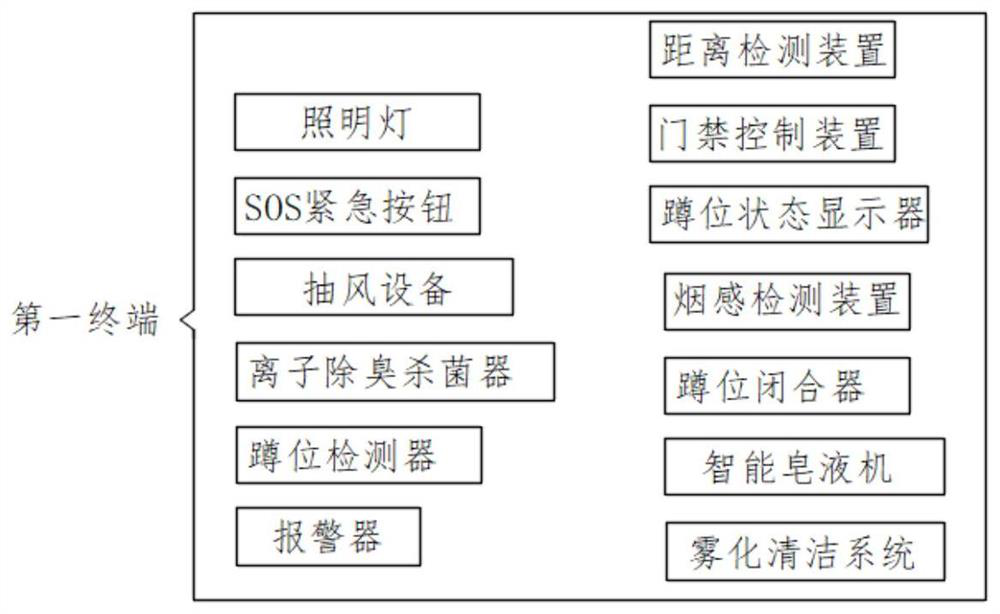 Intelligent mobile environmental protection station based on 5G base station and application method thereof