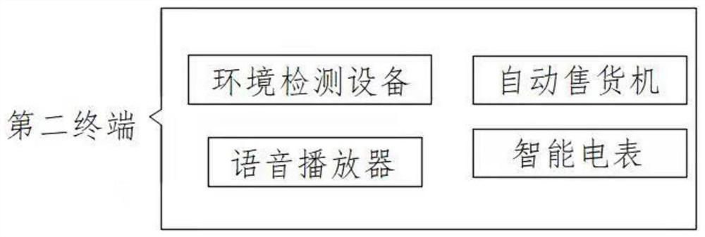 Intelligent mobile environmental protection station based on 5G base station and application method thereof