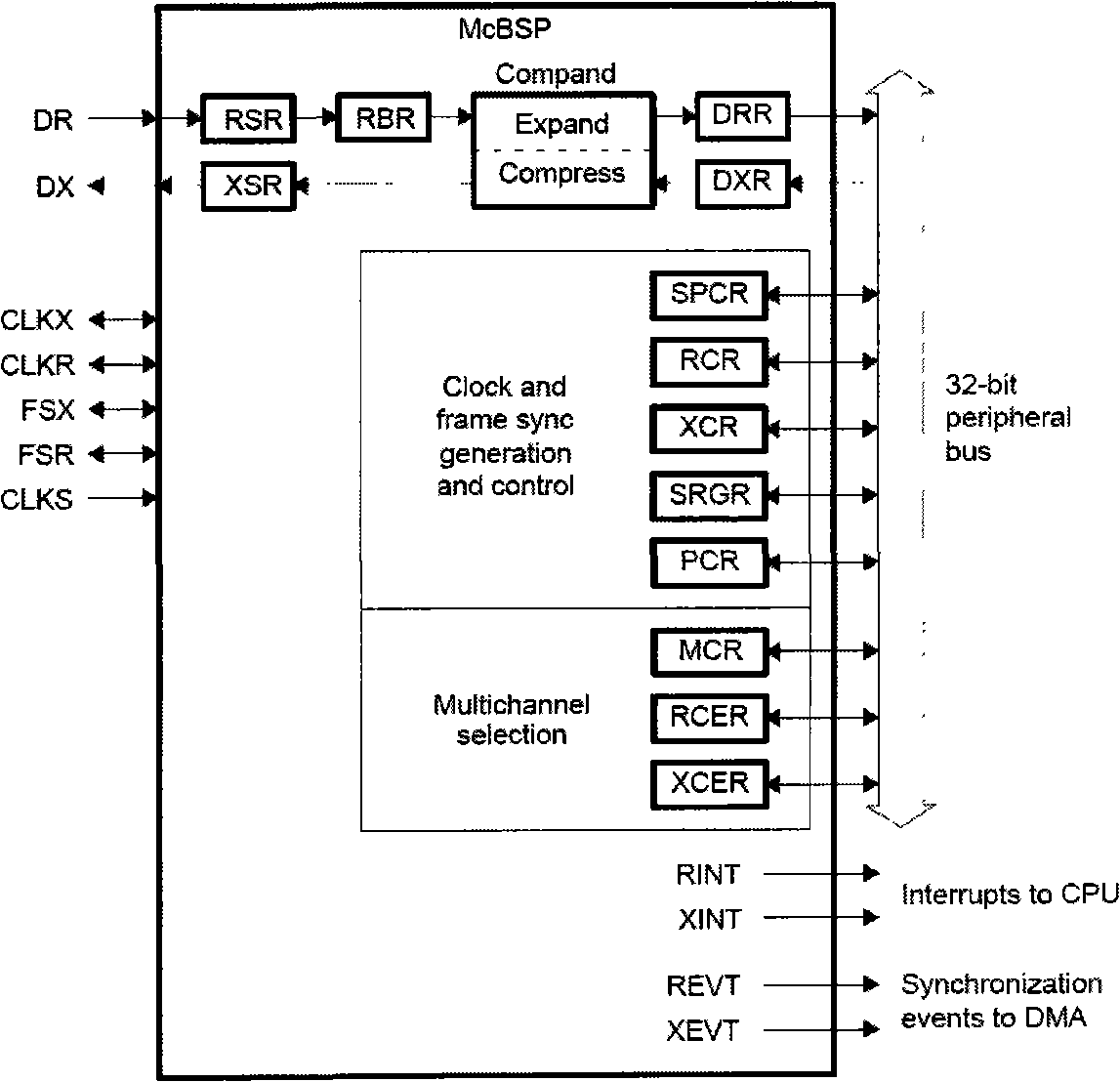 Large capacity image data real-time compressing apparatus and method based on multi-DSP parallel processing