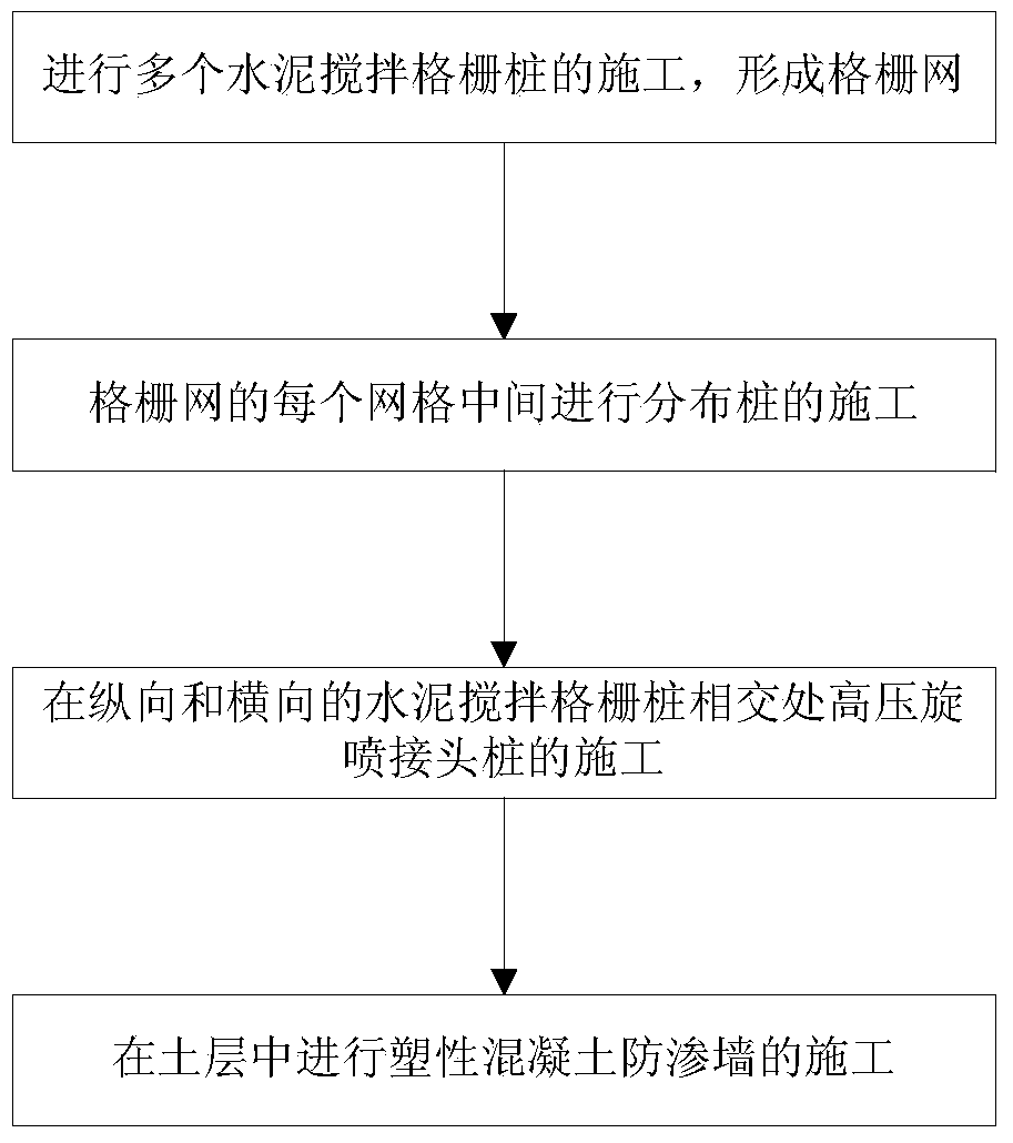 Hydropower house foundation handling method