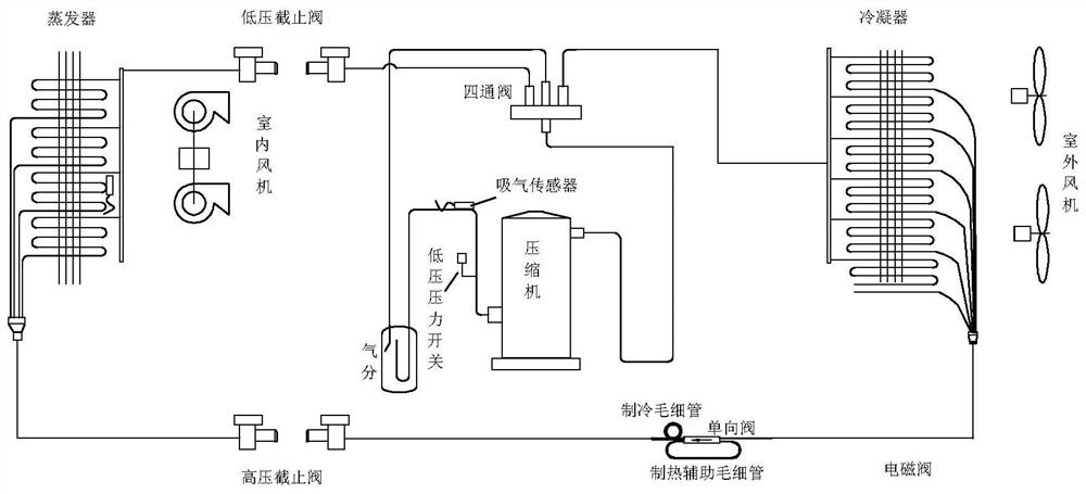 A control method for preventing air conditioner from blocking valve operation