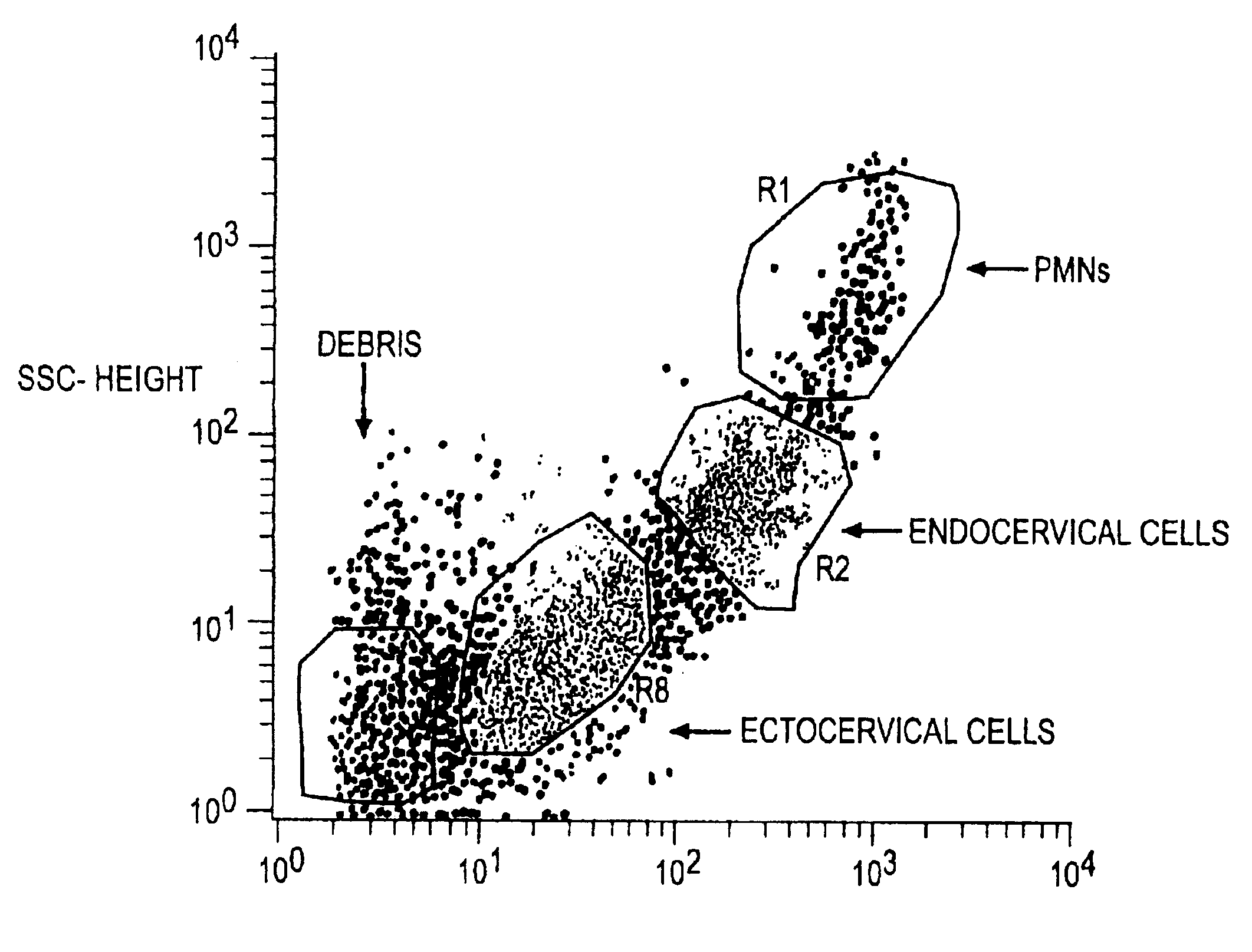 Method of testing adequacy of cells in a specimen