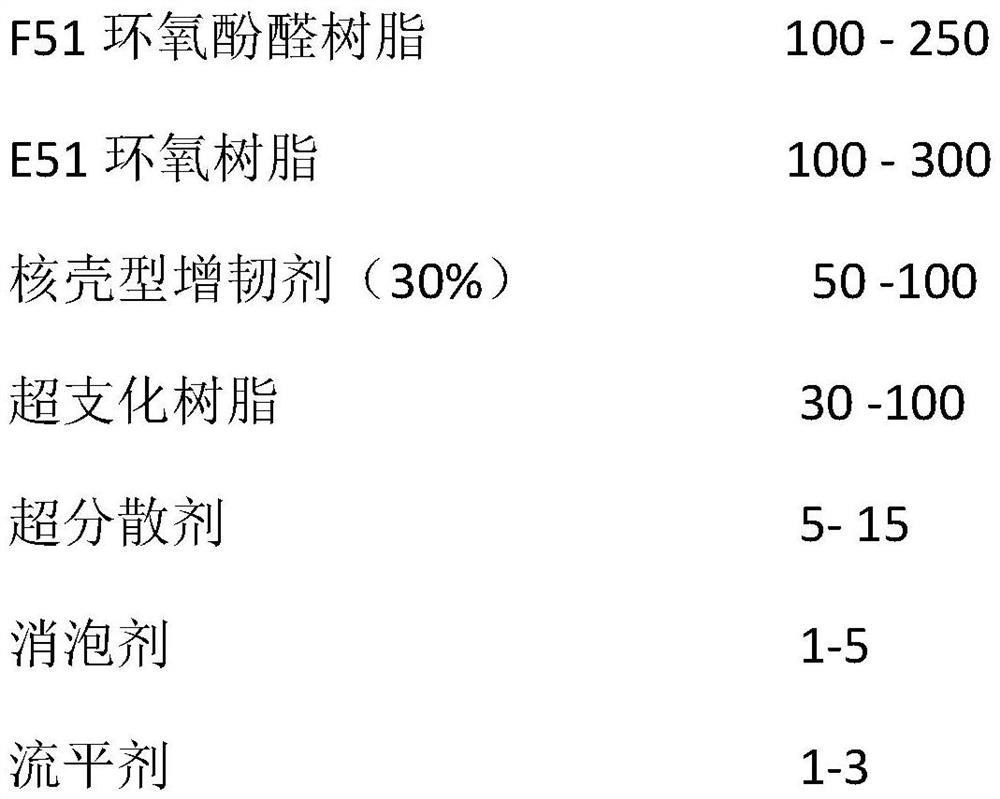 A kind of solvent-free temperature-resistant epoxy phenolic anticorrosion coating and preparation method thereof