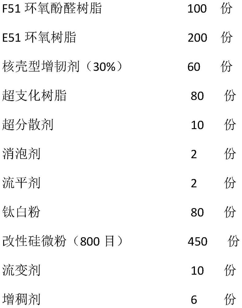 A kind of solvent-free temperature-resistant epoxy phenolic anticorrosion coating and preparation method thereof