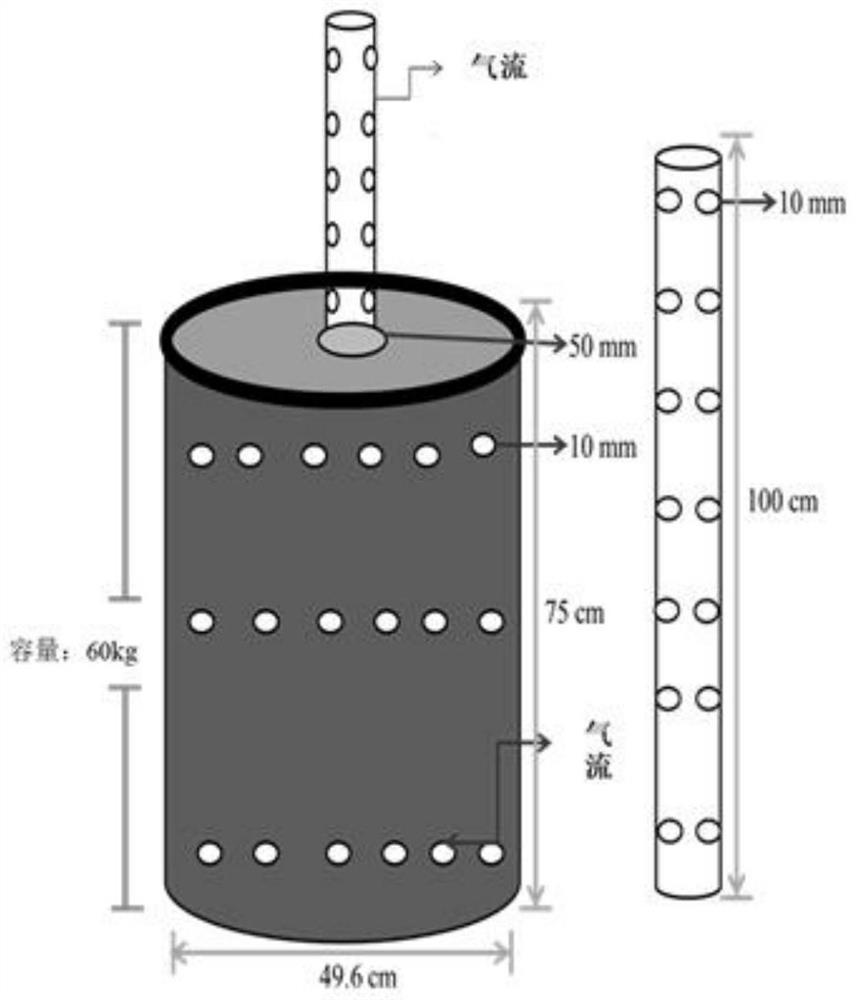 Sludge and kitchen waste combined biotransformation method