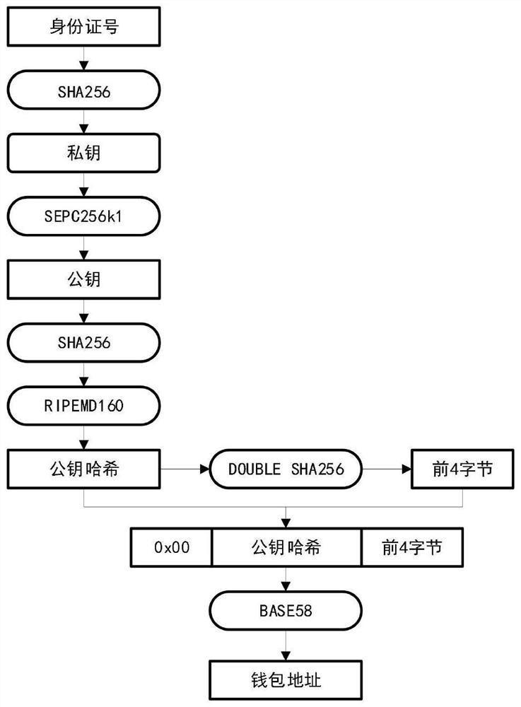 Epidemic situation reporting system based on block chain