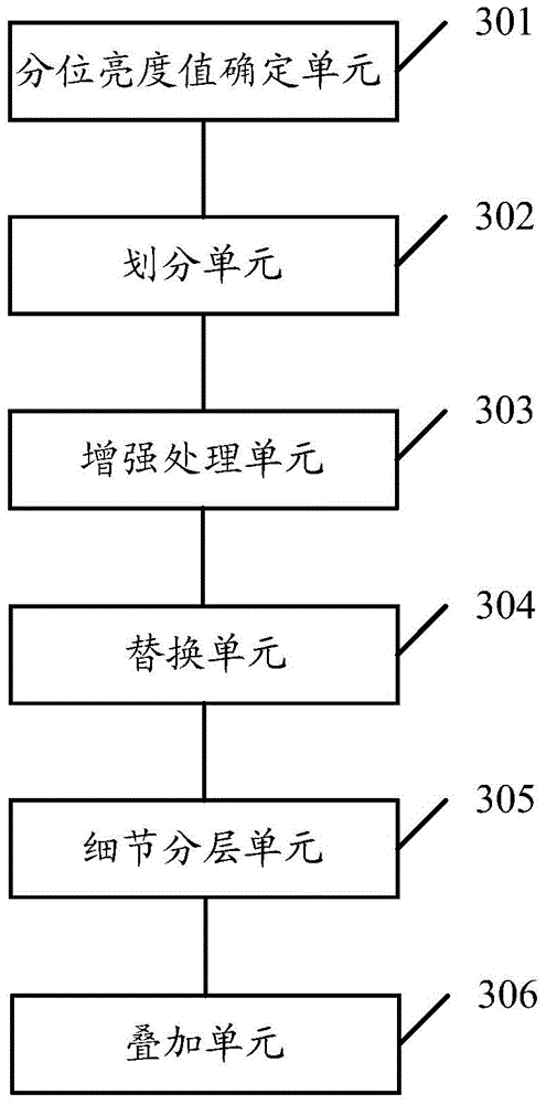 Image enhancement method and device