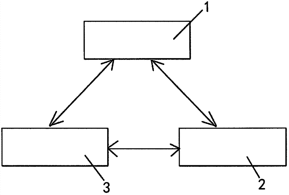 Internet based commanding and dispatching method