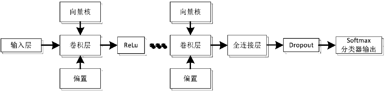 Deep learning mode recognition method for vector core convolutional neural network