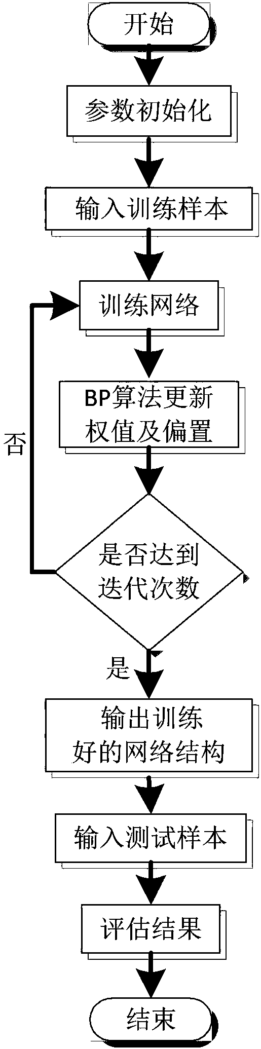 Deep learning mode recognition method for vector core convolutional neural network