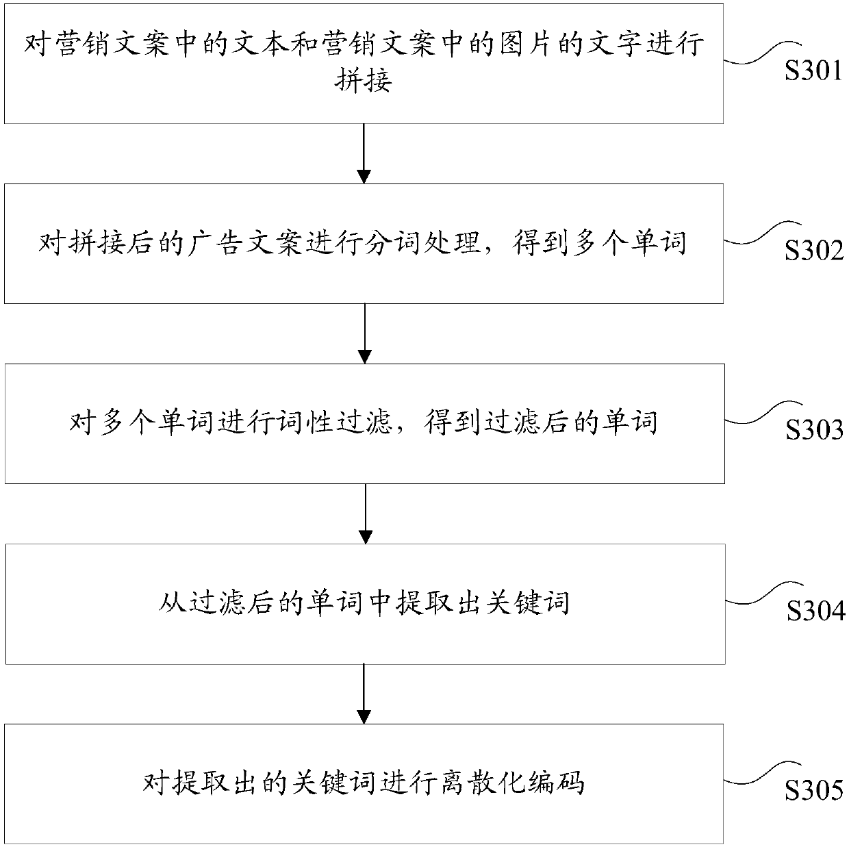 Media information processing method and device, storage medium and electronic device