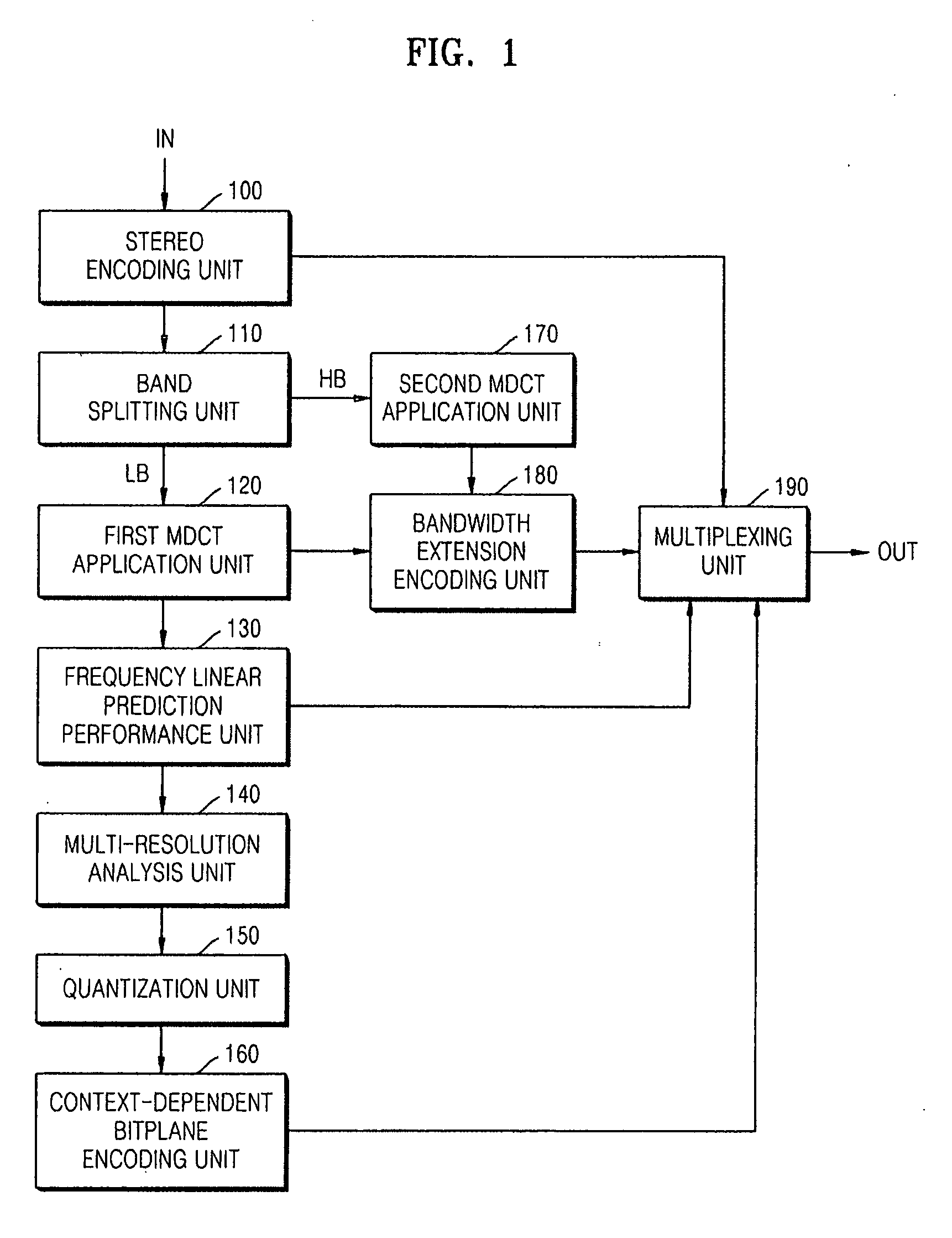 Method, medium, and system encoding and/or decoding audio signals by using bandwidth extension and stereo coding