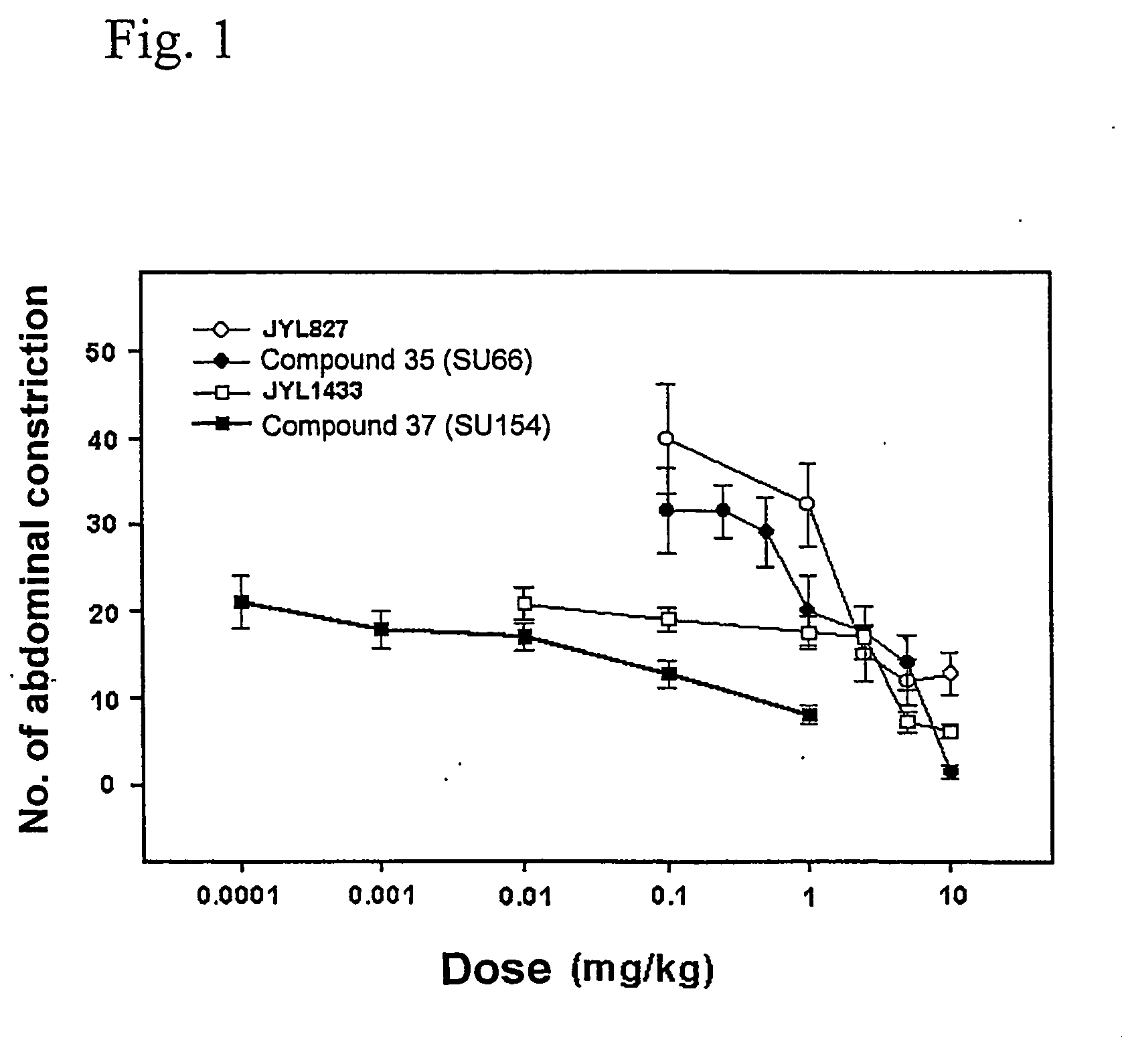 Novel n-hydroxy thiourea, urea and amide compounds and the pharmaceutical compositions comprising the same