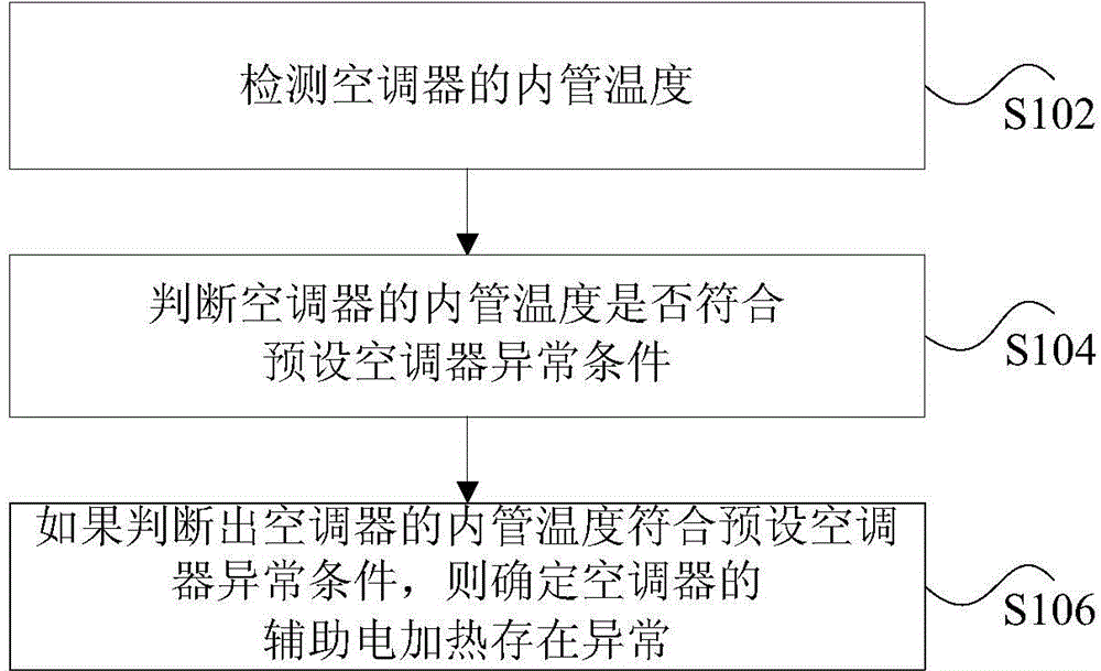 Conditioner running detecting method and device and air conditioner