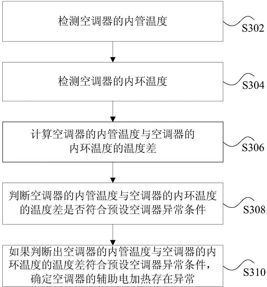 Conditioner running detecting method and device and air conditioner