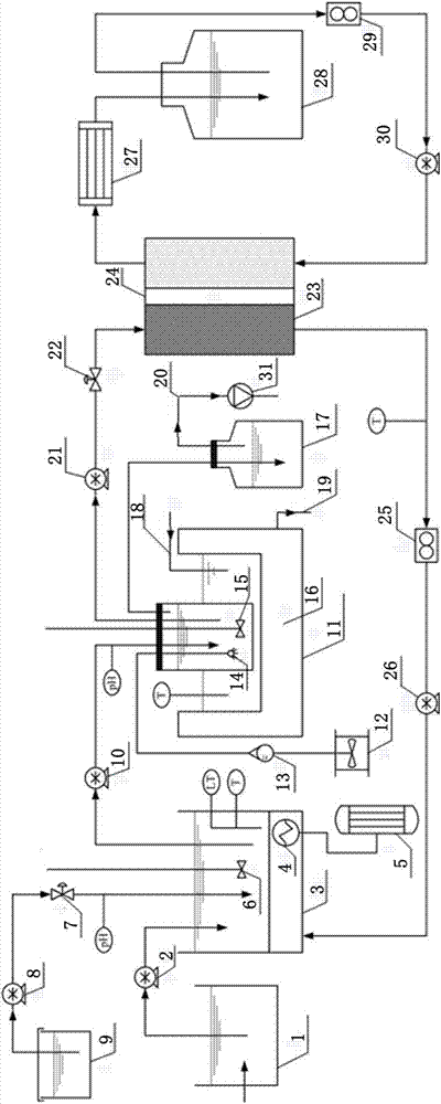 Ultrasonic stripping-membrane distillation technology combined landfill leachate treatment system and method