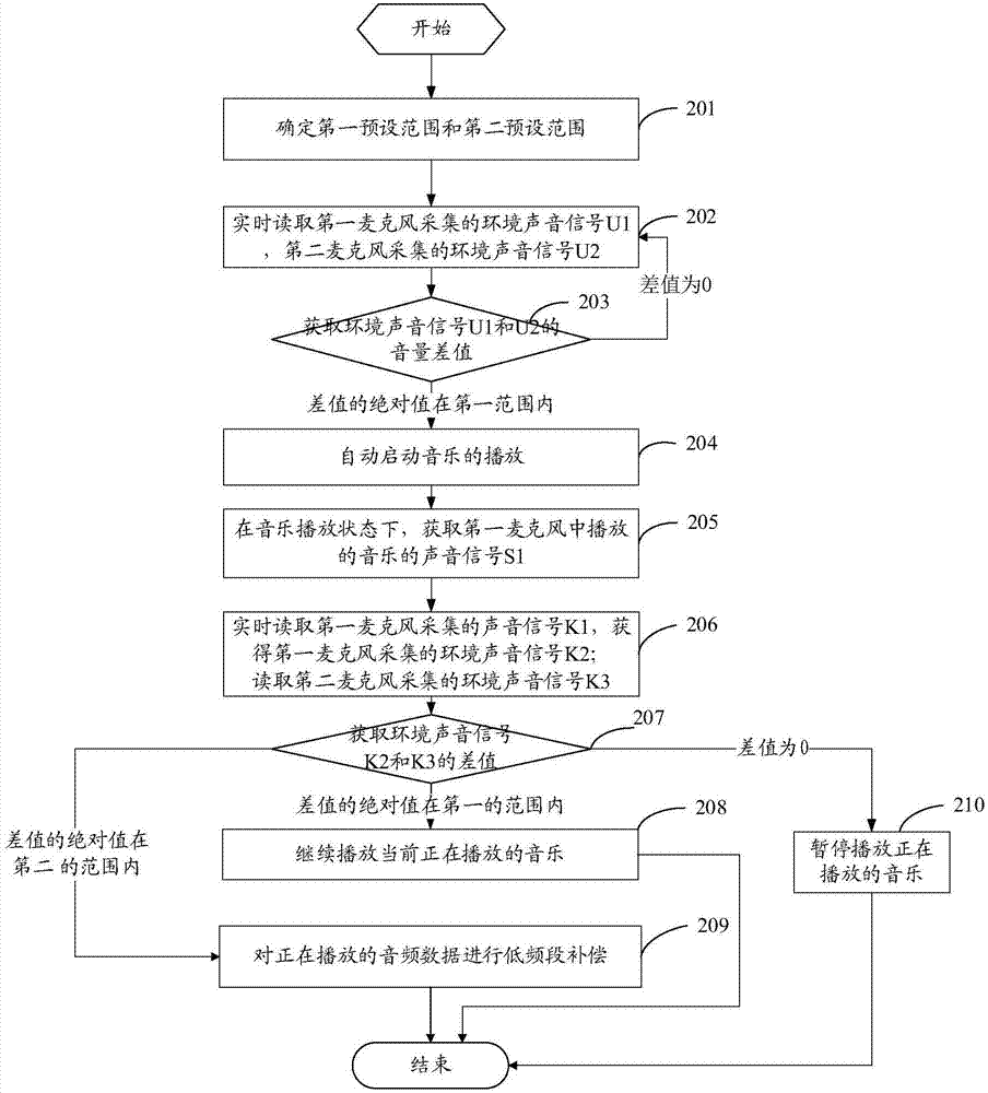 Audio data playing control method and terminal