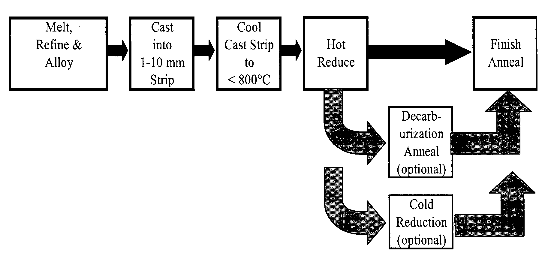 Method of continuous casting non-oriented electrical steel strip