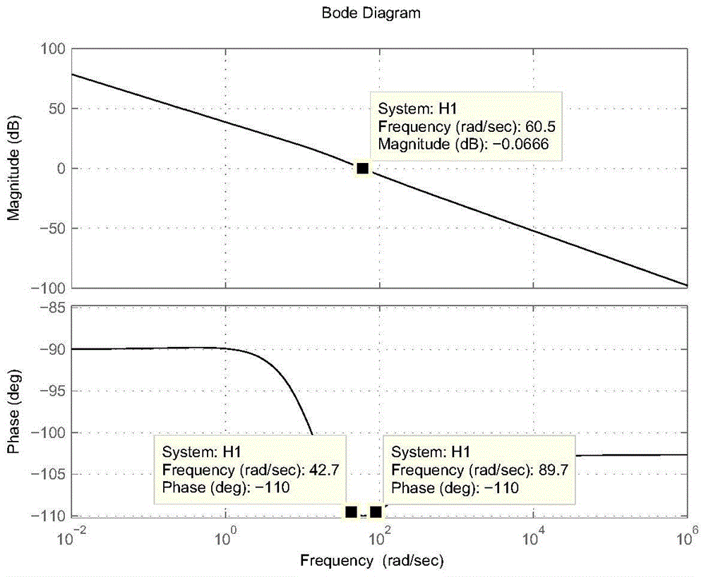 Robust fractional order PD based on vector methods  <sup>μ</sup> Controller parameter tuning method