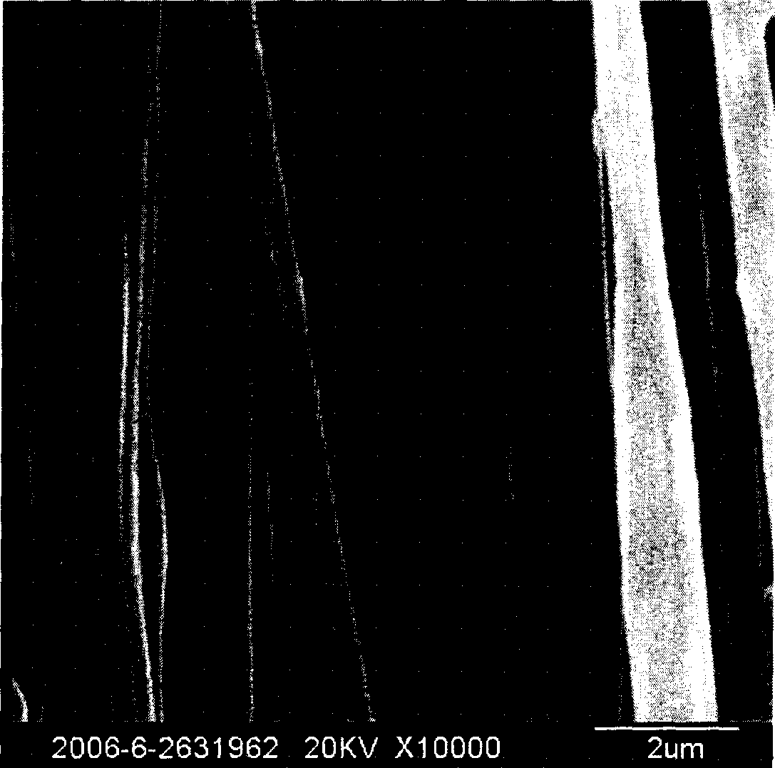 Directional magnetic electrical spinning Nano fibers, preparation method and equipment needed