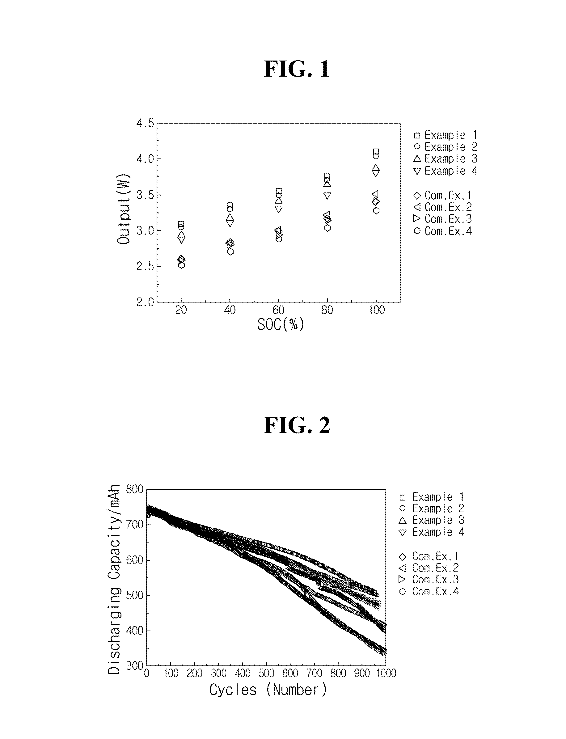 Non-aqueous electrolyte and lithium secondary battery using the same