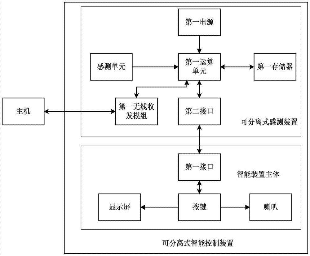 Detachable control system and device for pushing advertisements according to user needs