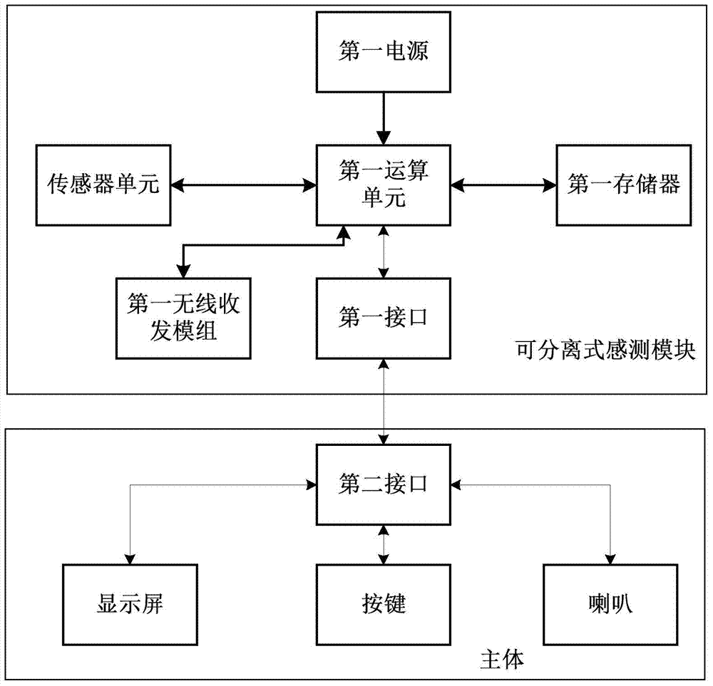 Detachable control system and device for pushing advertisements according to user needs