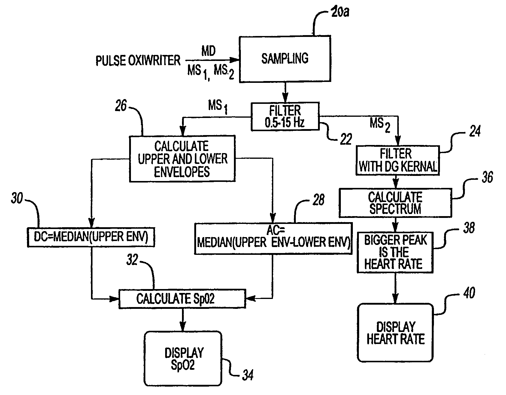 Signal processing method and device for signal-to-noise improvement