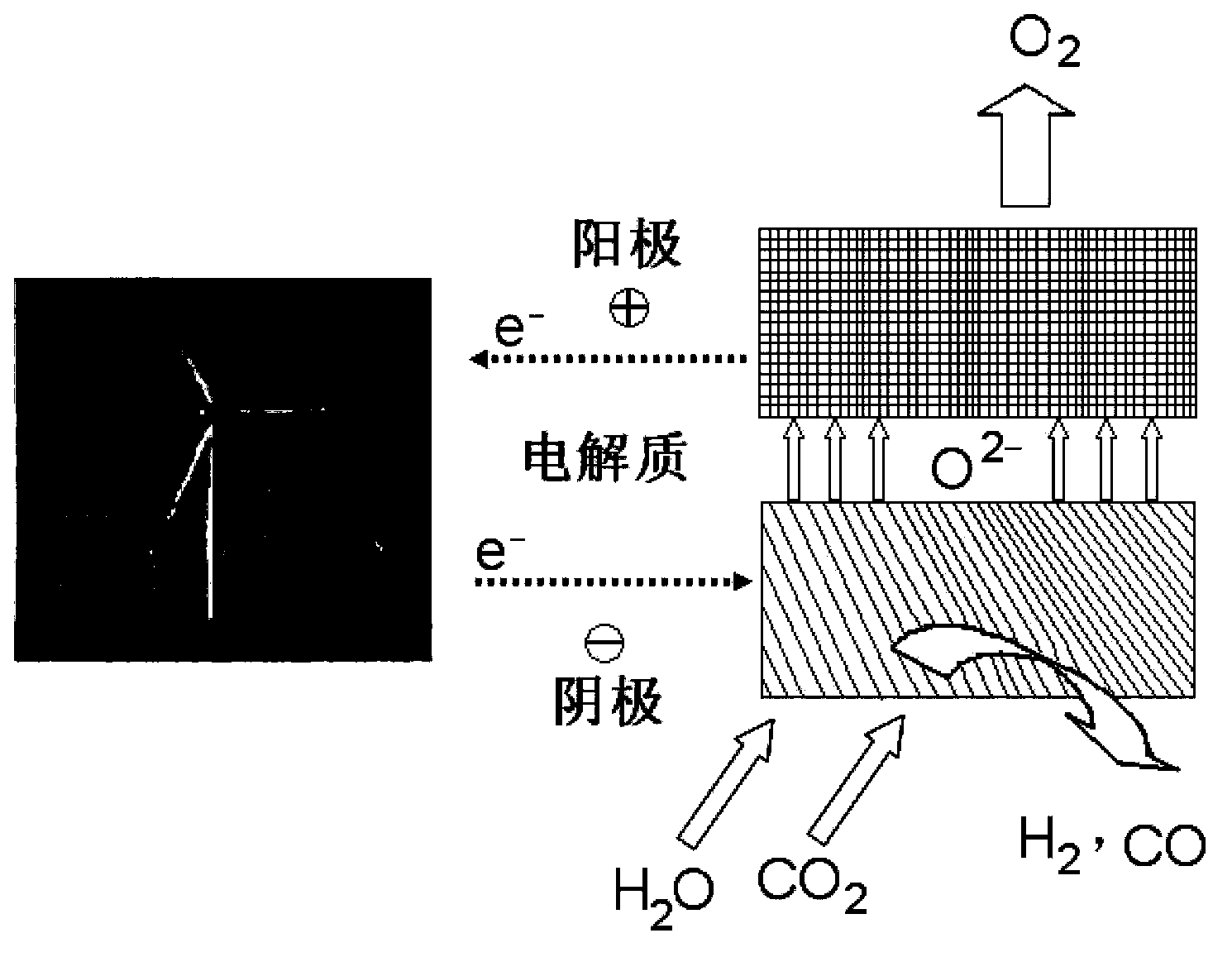 Composite material containing perovskite structure oxide, preparation method and application thereof