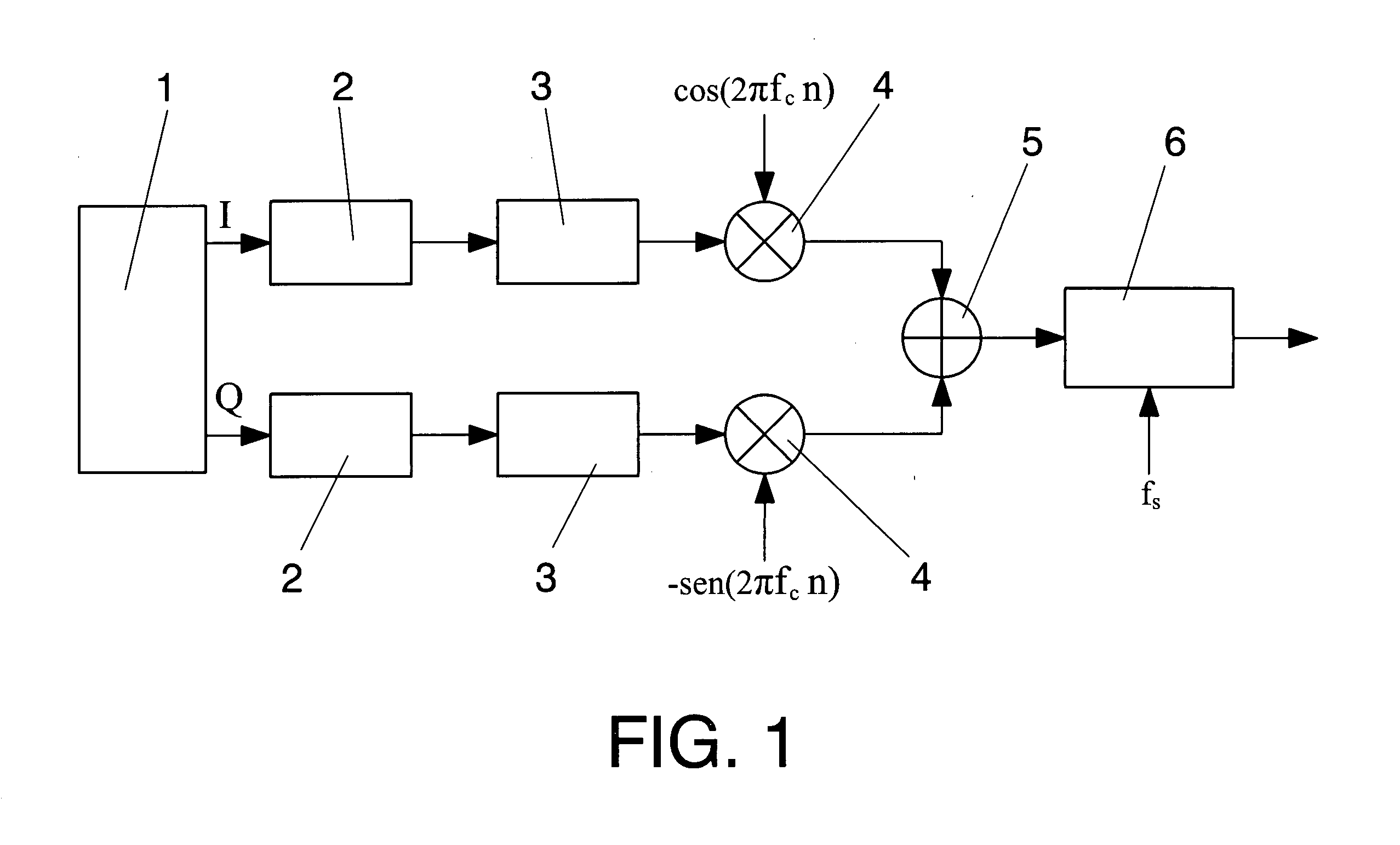 Process for synchronization in the downstream of multipe users in a point multipoint system with OFDM modulation