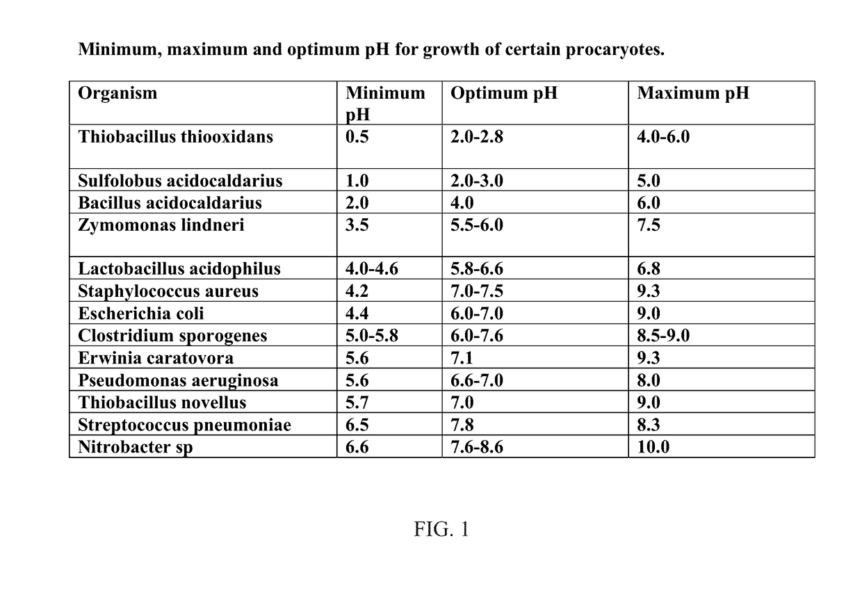 Antimicrobials and methods of use thereof