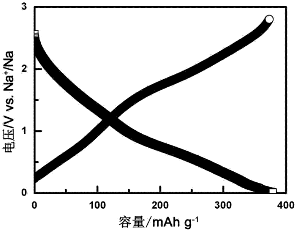 Carbon-coated metal sulfide electrode material and its preparation method and application