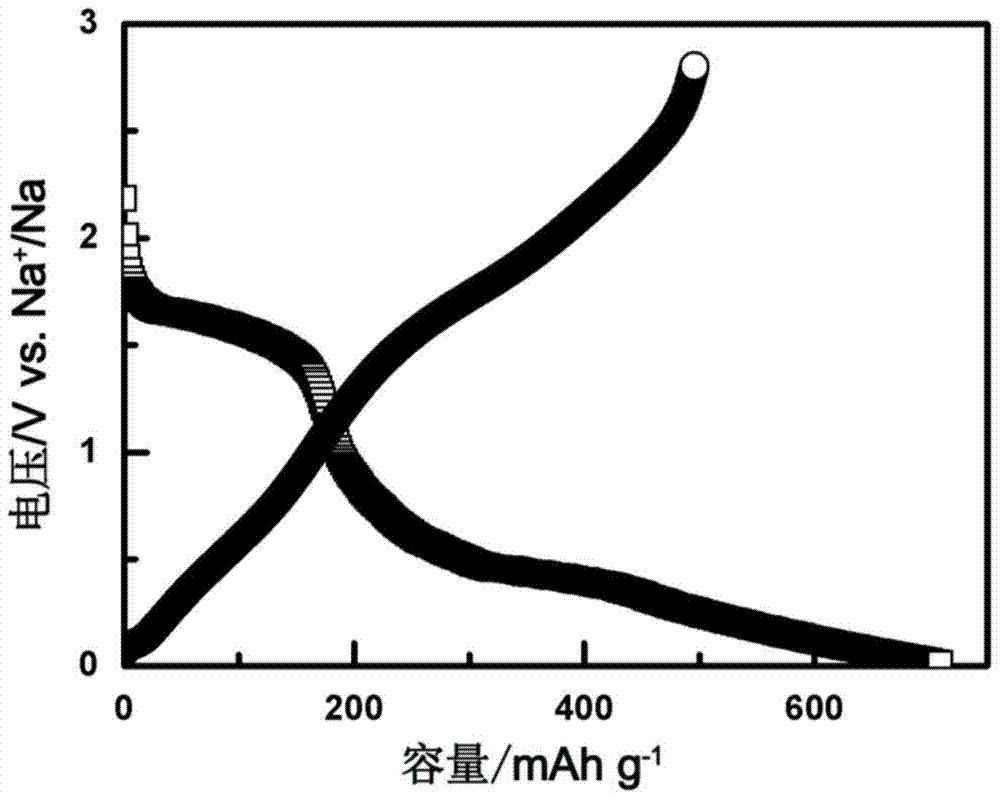 Carbon-coated metal sulfide electrode material and its preparation method and application