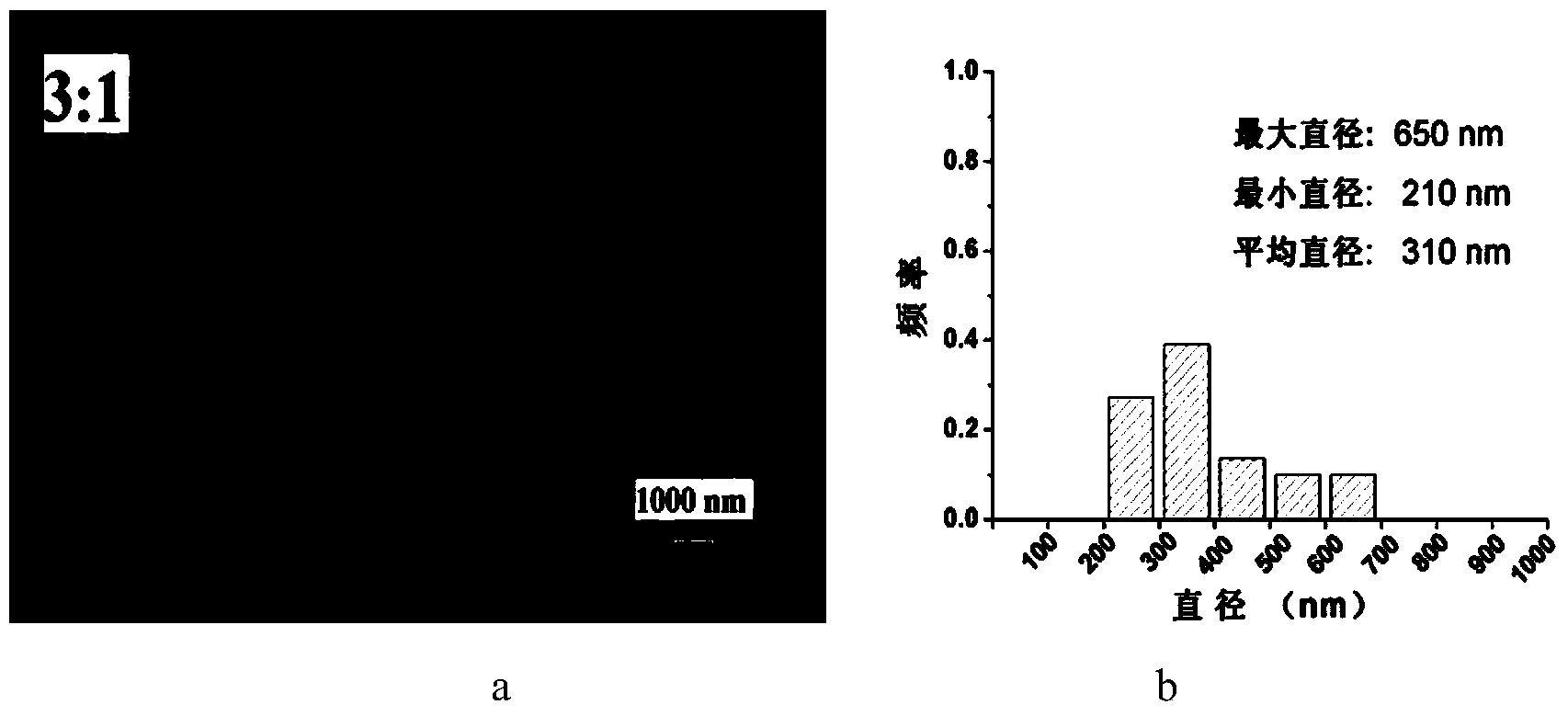 Hydrophobic nanofiber membrane containing plant essential oil and preparation method and application thereof