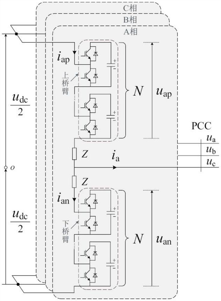 Control system and method for reducing MMC bridge arm current peak value