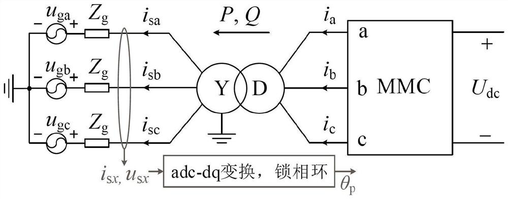 Control system and method for reducing MMC bridge arm current peak value