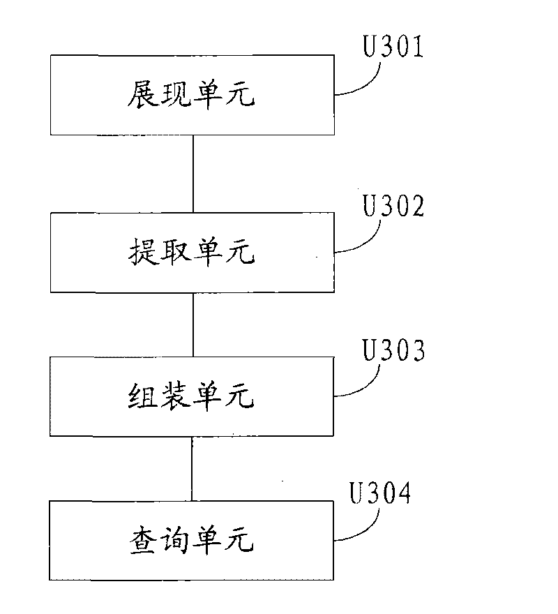 Method and device for carrying out condition query on database table