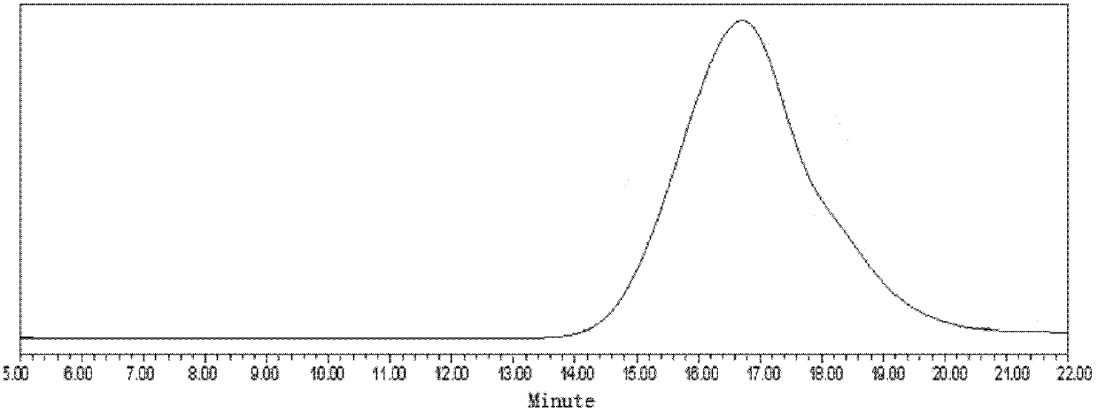 Selenium-containing curcumin polymer and its preparation method and application