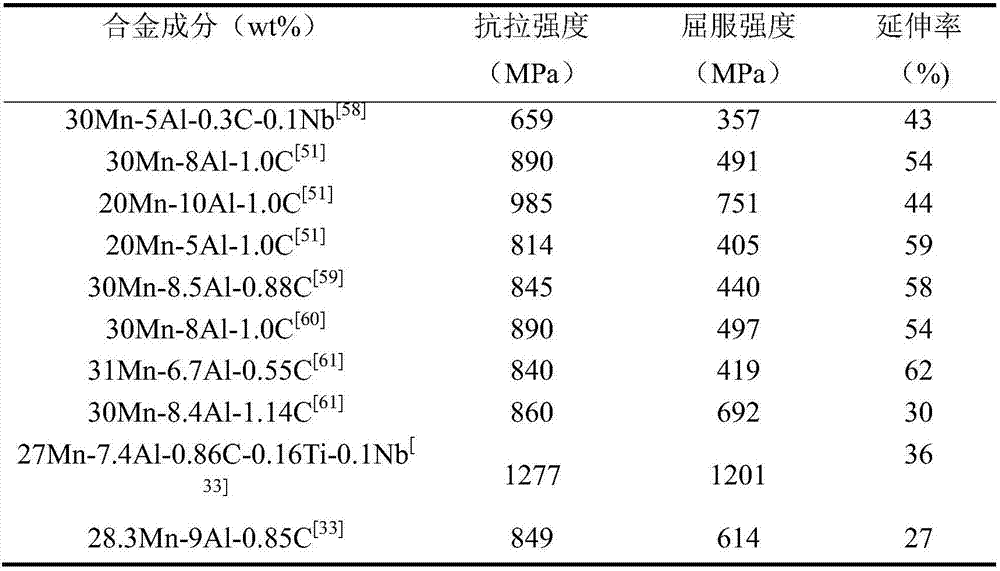 Low-density high-plastic nial reinforced ultra-high-strength steel and its preparation method