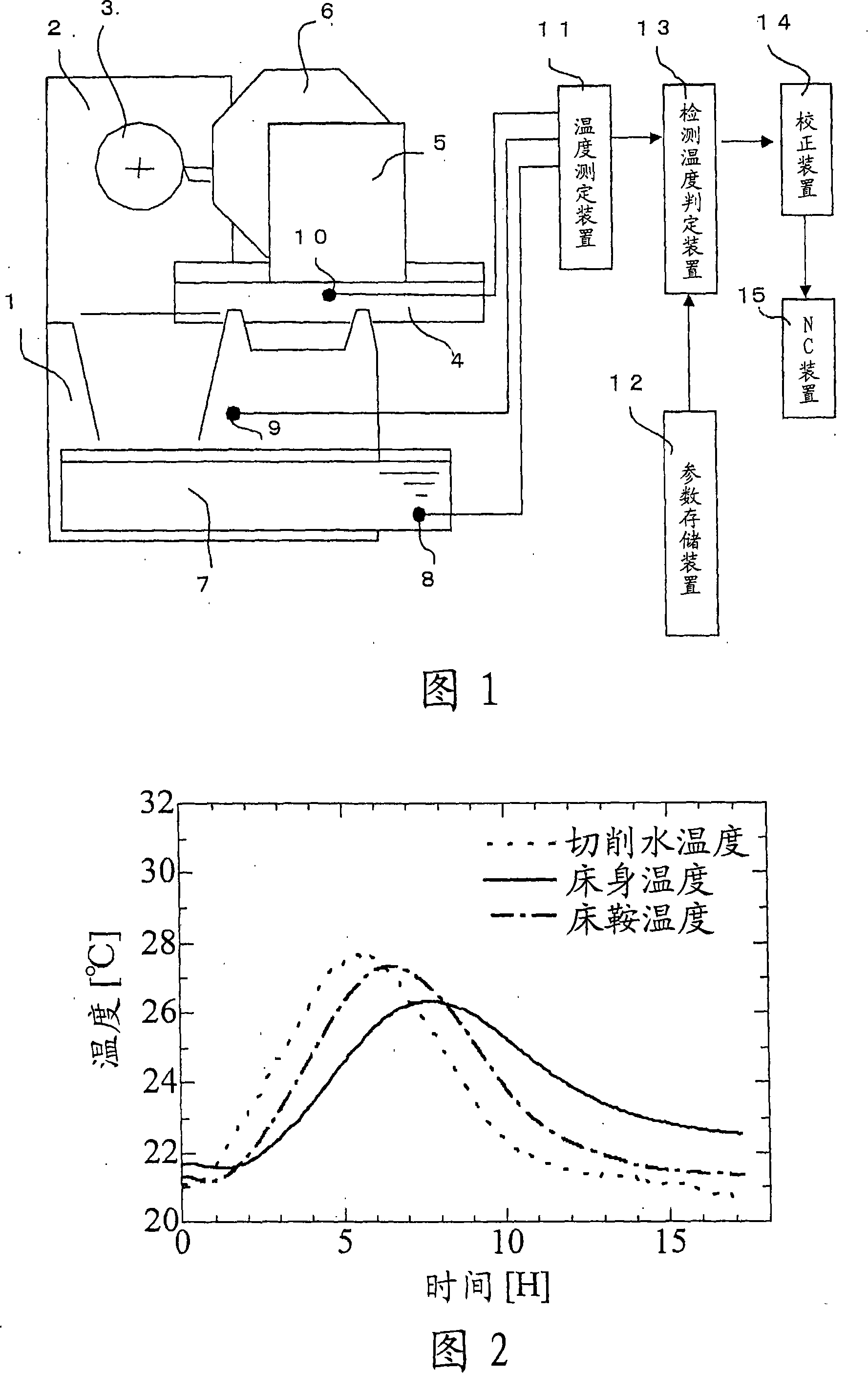 Method for detecting abnormality of temperature sensor in machine tool