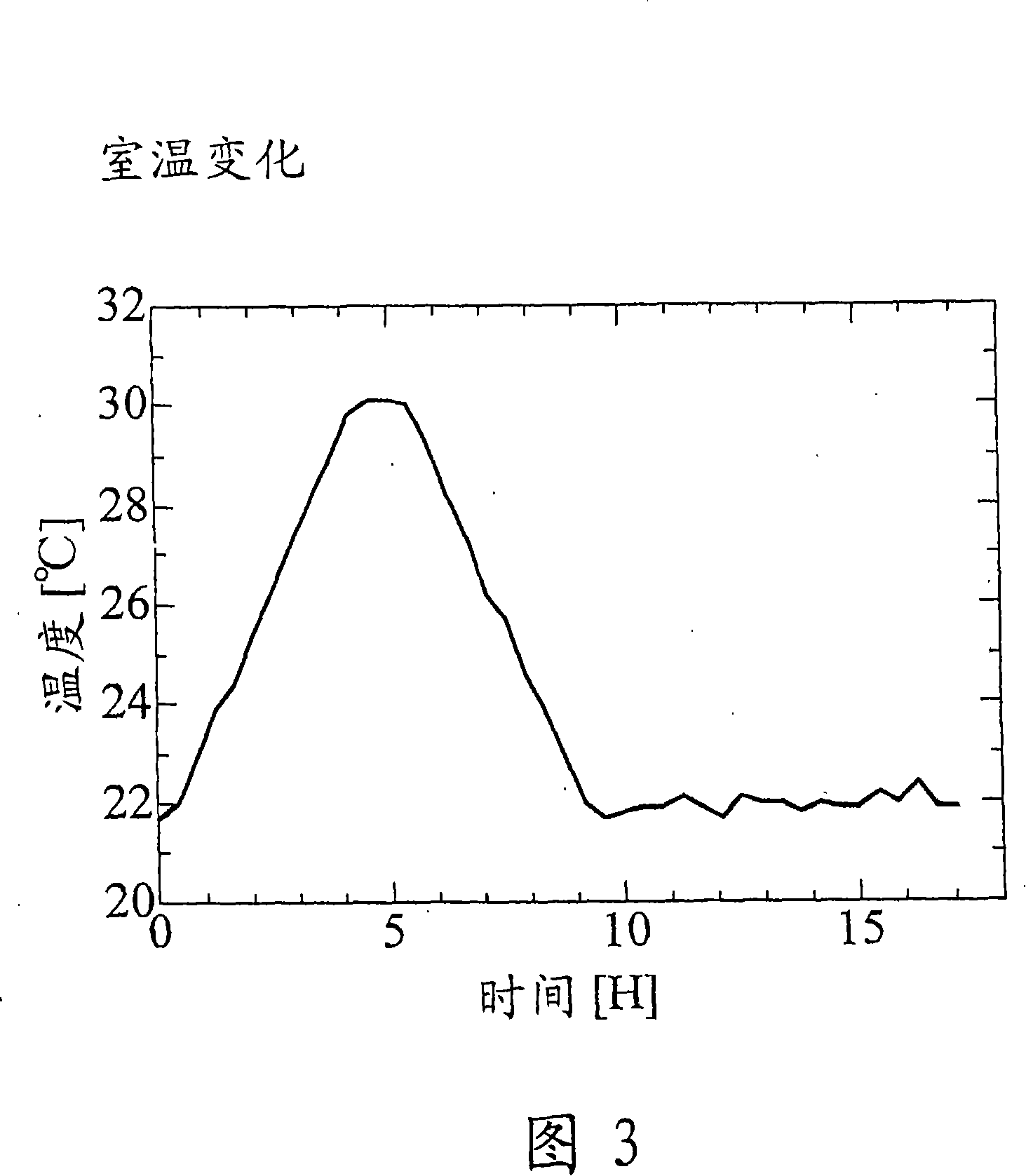 Method for detecting abnormality of temperature sensor in machine tool