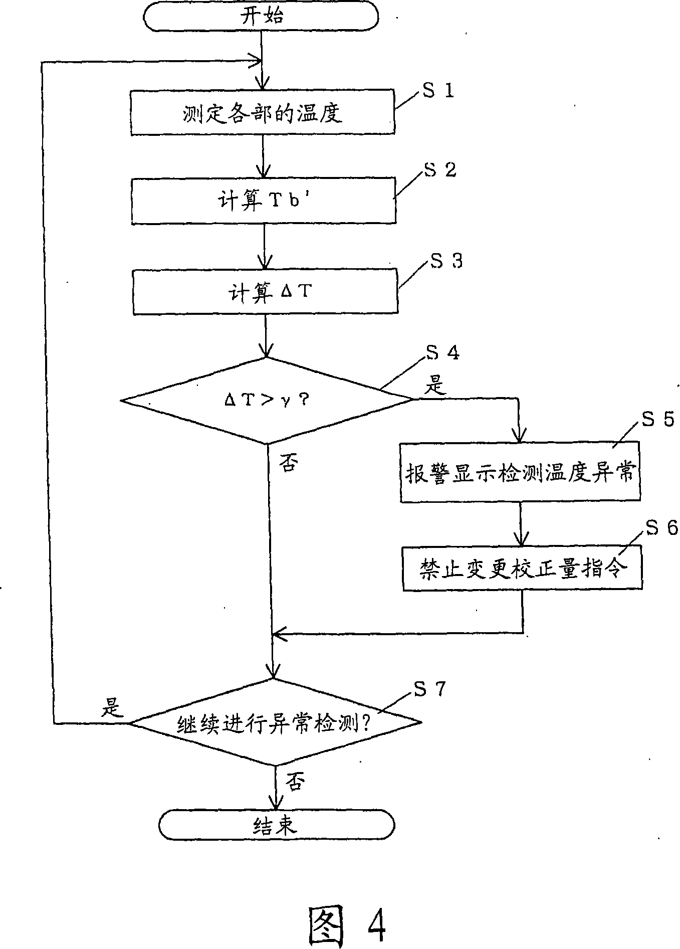 Method for detecting abnormality of temperature sensor in machine tool